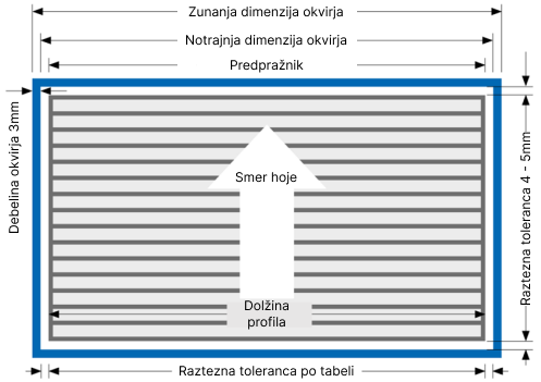Elsik predpražniki