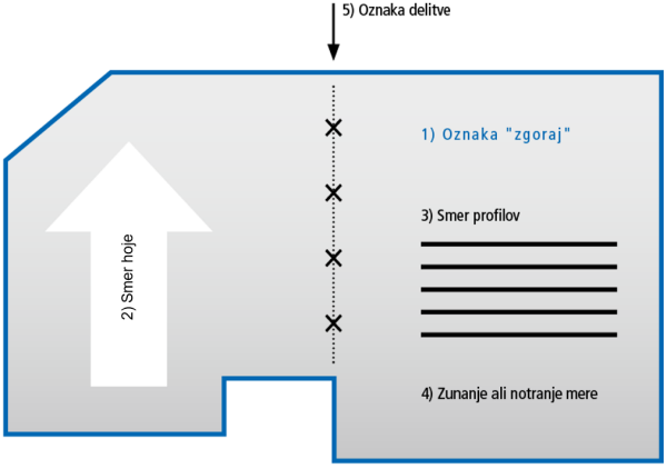 Elsik predpražniki
