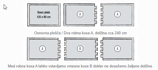 Dimenzije slika