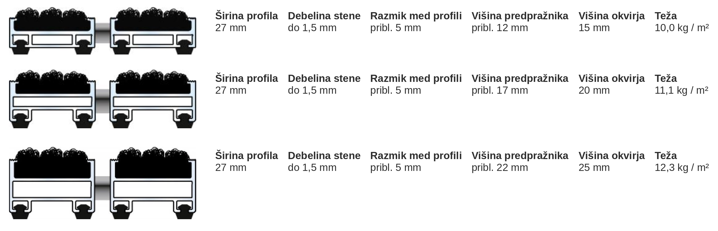 Dimenzije slika