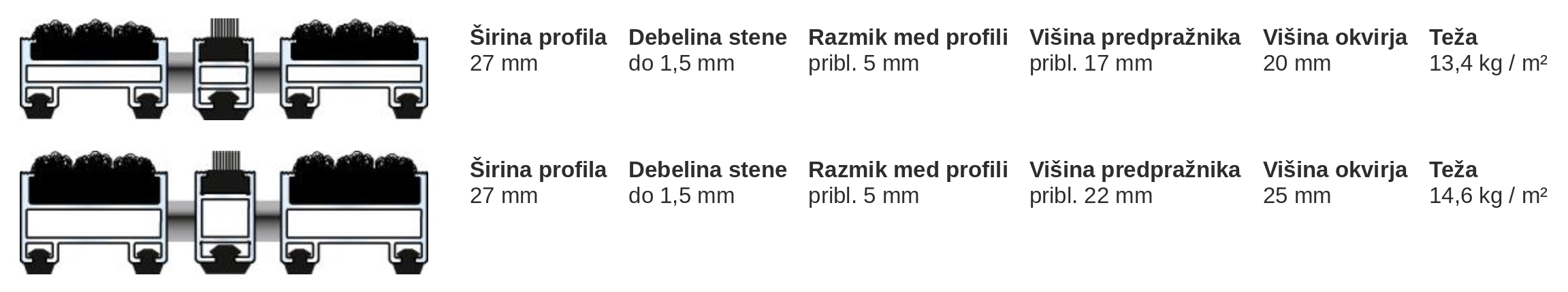 Dimenzije slika