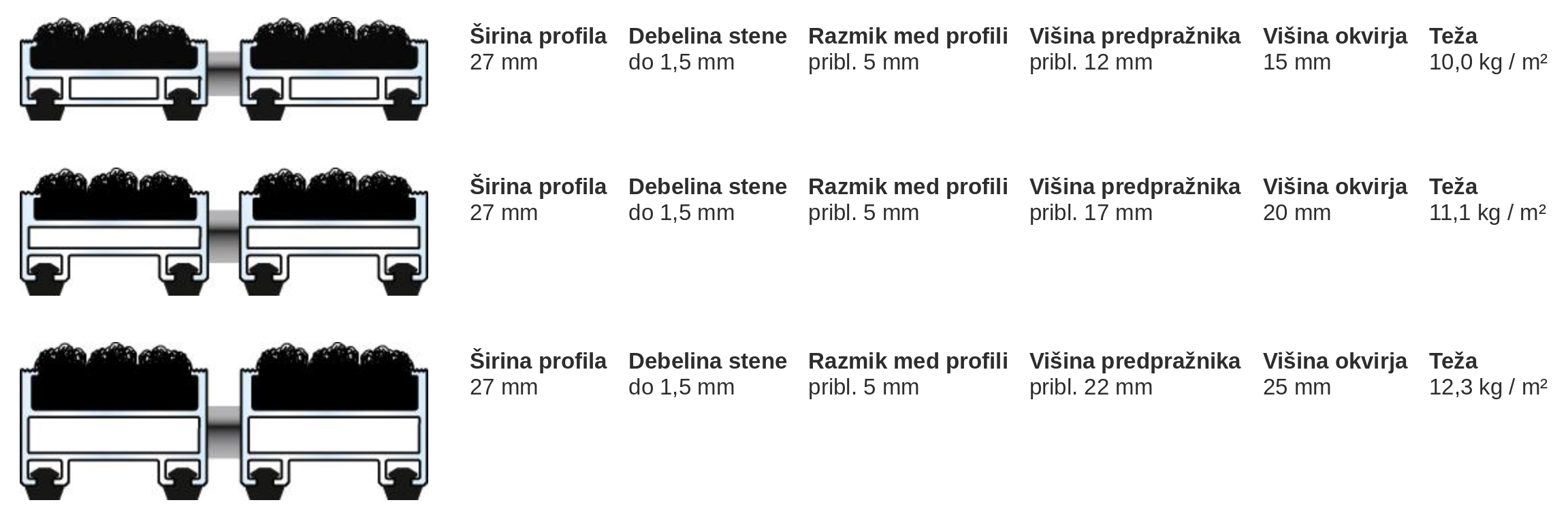 Dimenzije slika