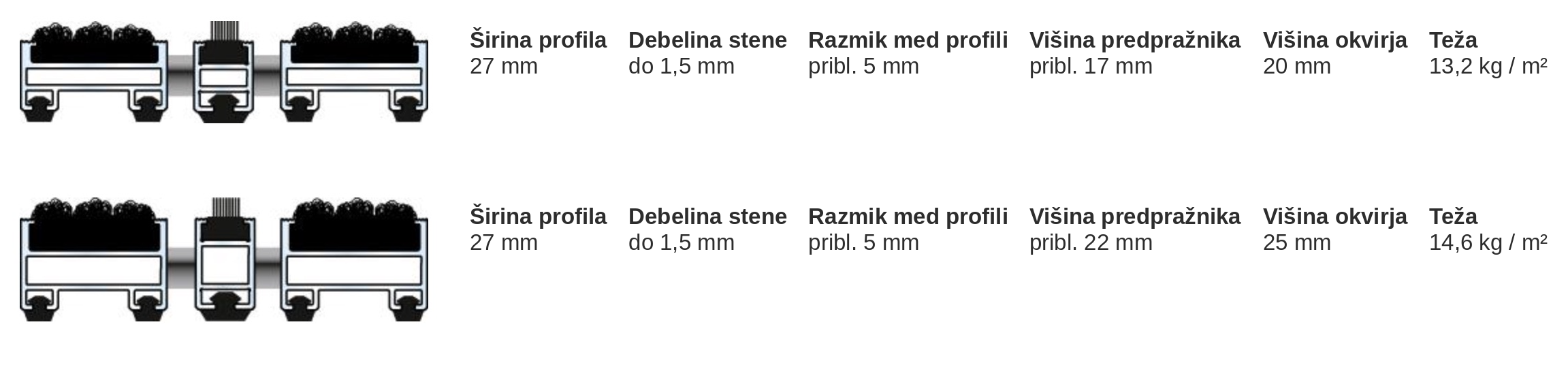 Dimenzije slika