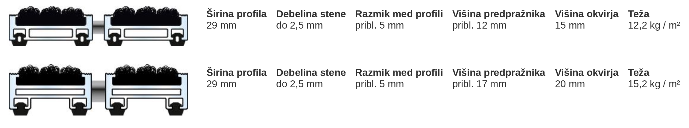 Dimenzije slika