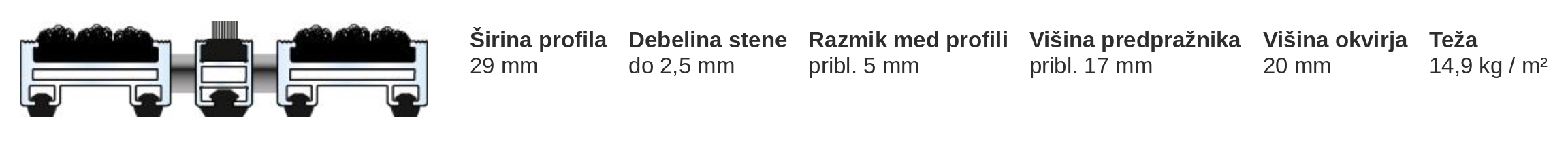 Dimenzije slika