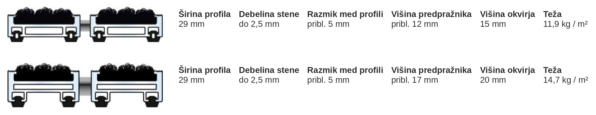 Dimenzije slika
