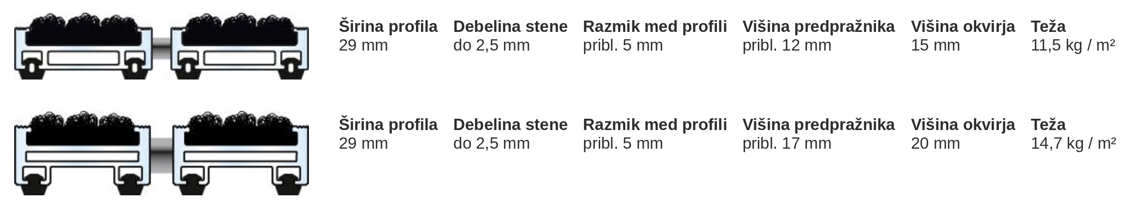Dimenzije slika